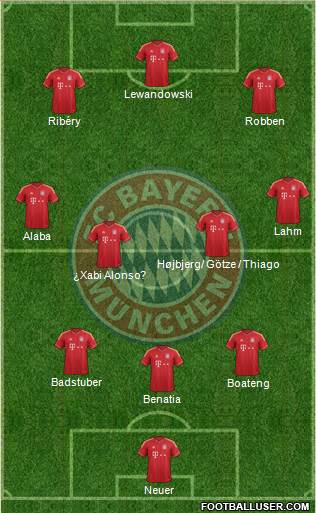 FC Bayern München Formation 2014
