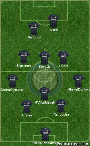 F.C. Internazionale Formation 2014