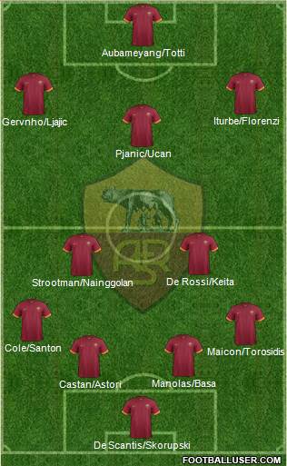 AS Roma Formation 2014