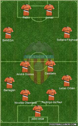 Valencia C.F., S.A.D. Formation 2014