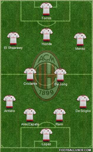 A.C. Milan Formation 2014