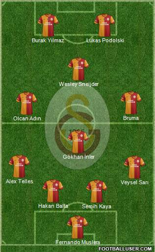 Galatasaray SK Formation 2014