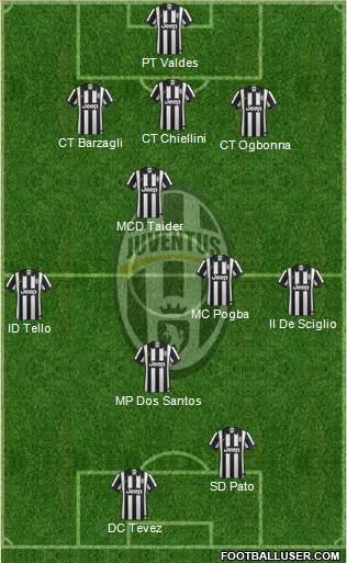 Juventus Formation 2014