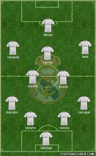 Real Madrid C.F. Formation 2014
