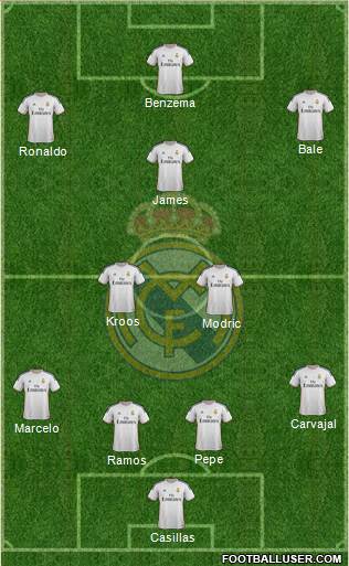 Real Madrid C.F. Formation 2014