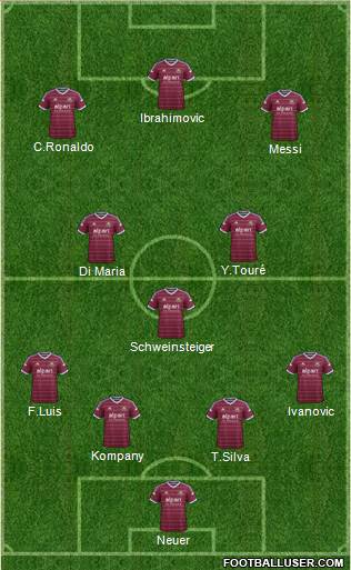West Ham United Formation 2014