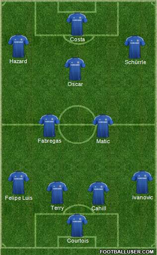 Chelsea Formation 2014