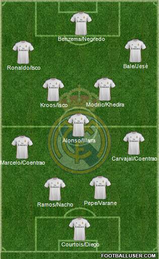 Real Madrid C.F. Formation 2014