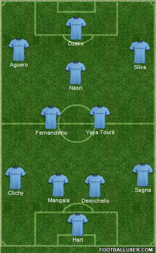 Manchester City Formation 2014