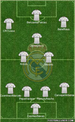 Real Madrid C.F. Formation 2014