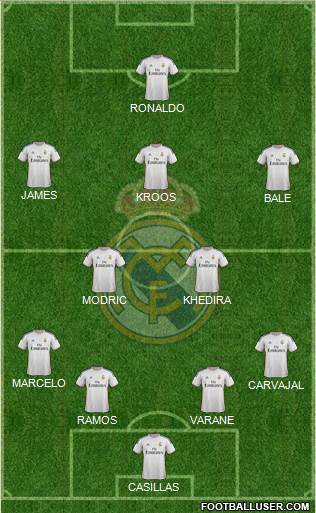 Real Madrid C.F. Formation 2014