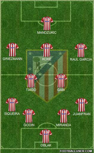 C. Atlético Madrid S.A.D. Formation 2014