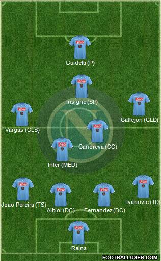 Napoli Formation 2014