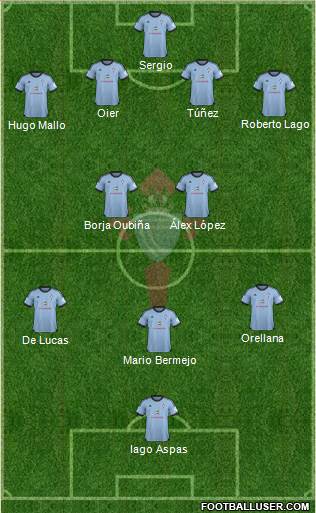 R.C. Celta S.A.D. Formation 2014