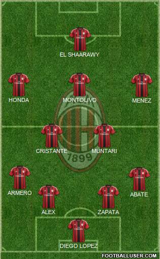 A.C. Milan Formation 2014