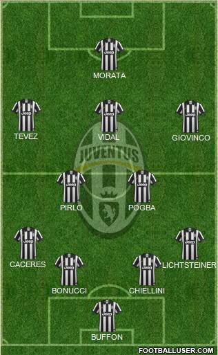 Juventus Formation 2014