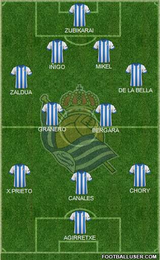 Real Sociedad S.A.D. Formation 2014