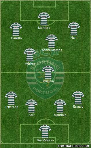 Sporting Clube de Portugal - SAD Formation 2014