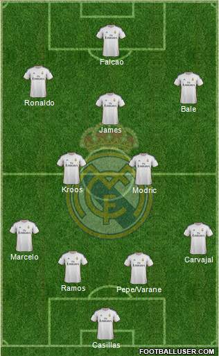 Real Madrid C.F. Formation 2014