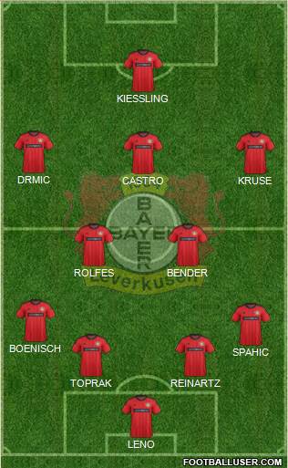 Bayer 04 Leverkusen Formation 2014
