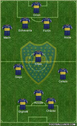 Boca Juniors Formation 2014