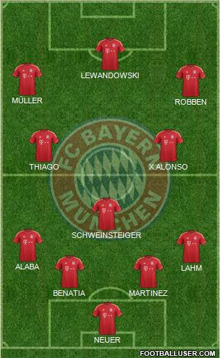 FC Bayern München Formation 2014