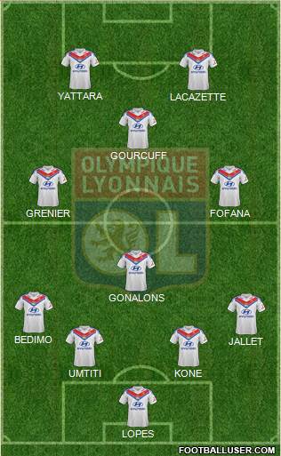 Olympique Lyonnais Formation 2014