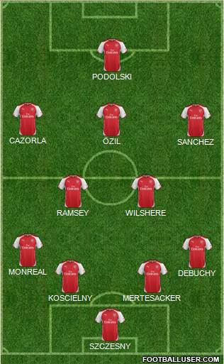 Arsenal Formation 2014