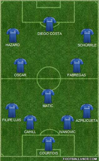 Chelsea Formation 2014