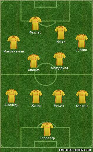 Liverpool Formation 2014