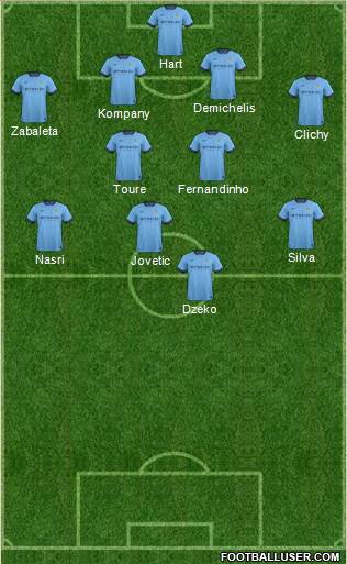Manchester City Formation 2014