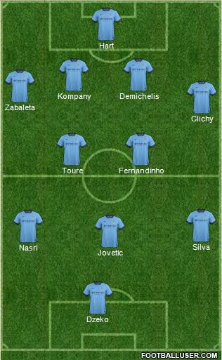 Manchester City Formation 2014