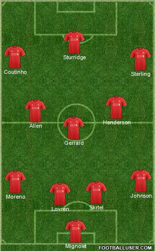 Liverpool Formation 2014