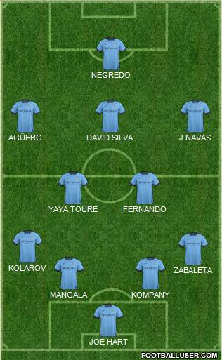 Manchester City Formation 2014