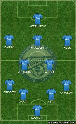 Zenit St. Petersburg Formation 2014