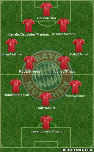 FC Bayern München Formation 2014