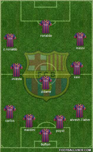 F.C. Barcelona Formation 2014