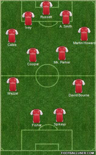 Arsenal Formation 2014