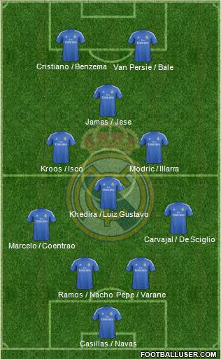 Real Madrid C.F. Formation 2014