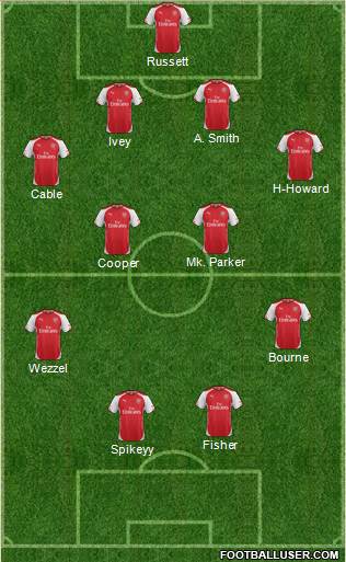Arsenal Formation 2014