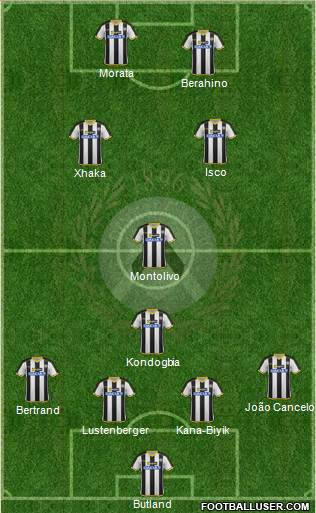 Udinese Formation 2014