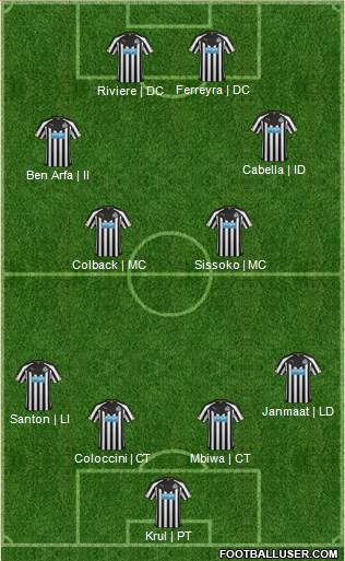 Newcastle United Formation 2014