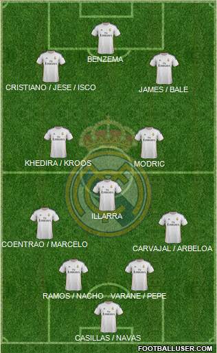Real Madrid C.F. Formation 2014
