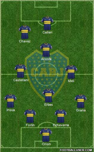 Boca Juniors Formation 2014
