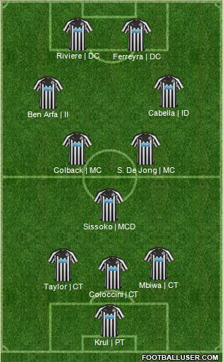 Newcastle United Formation 2014