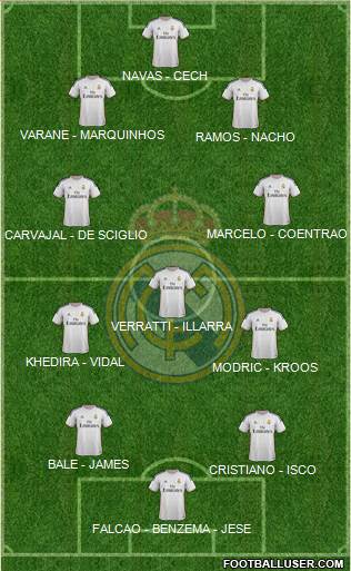 Real Madrid C.F. Formation 2014