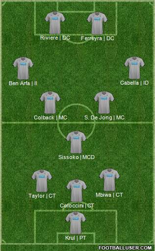 Newcastle United Formation 2014