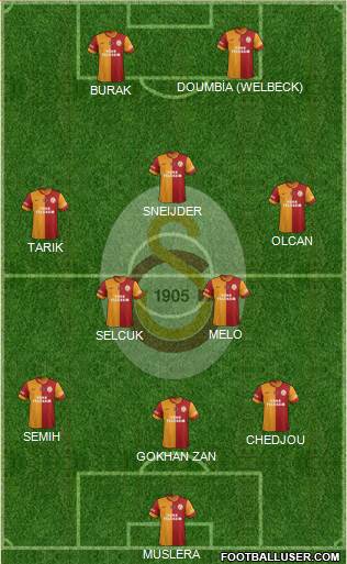Galatasaray SK Formation 2014