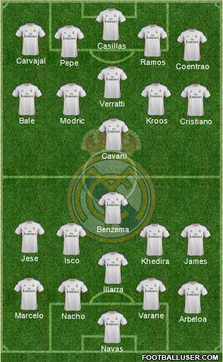 Real Madrid C.F. Formation 2014