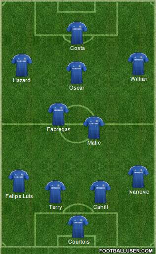 Chelsea Formation 2014